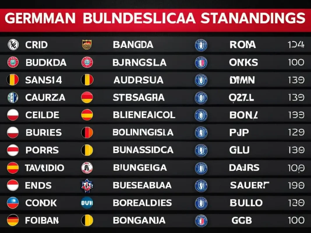 german bundesliga standings